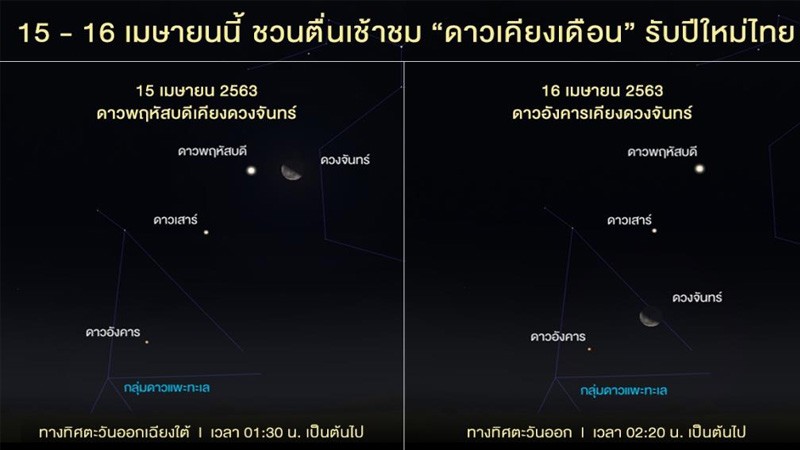 ชวนชมปรากฏการณ์ "ดาวเคียงเดือน" รับปีใหม่ไทย 15 - 16 เม.ย.นี้