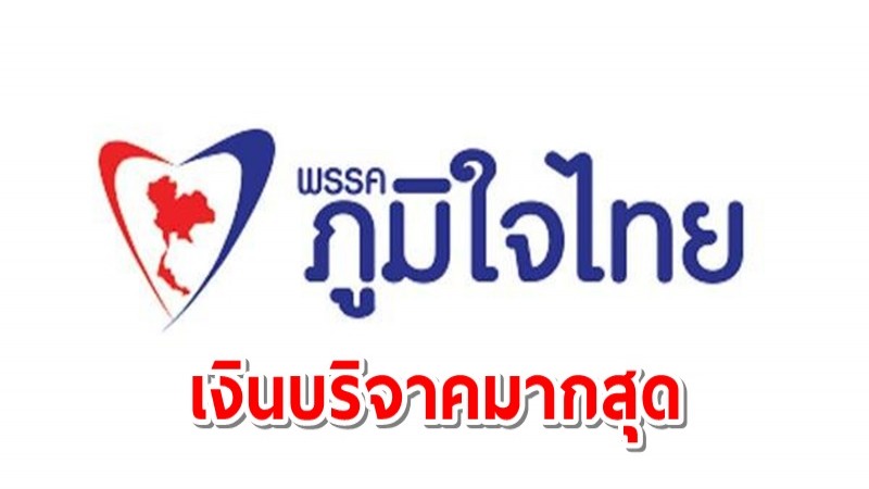 เปิดยอดเงินบริจาคพรรค เดือนม.ค. พบ ภูมิใจไทย มากสุด 12 ล้านบาท ขณะที่ “ปชป.-ก้าวไกล-กล้า” หลักล้าน