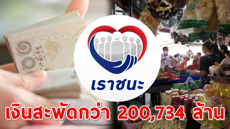 สศค.เผย! คนไทยแห่ใช้สิทธิ์ "เราชนะ" กว่า 32.8 ล้านคน พบเงินหมุนเวียนในระบบเศรษฐกิจ กว่า 200,734 ล้านบาท