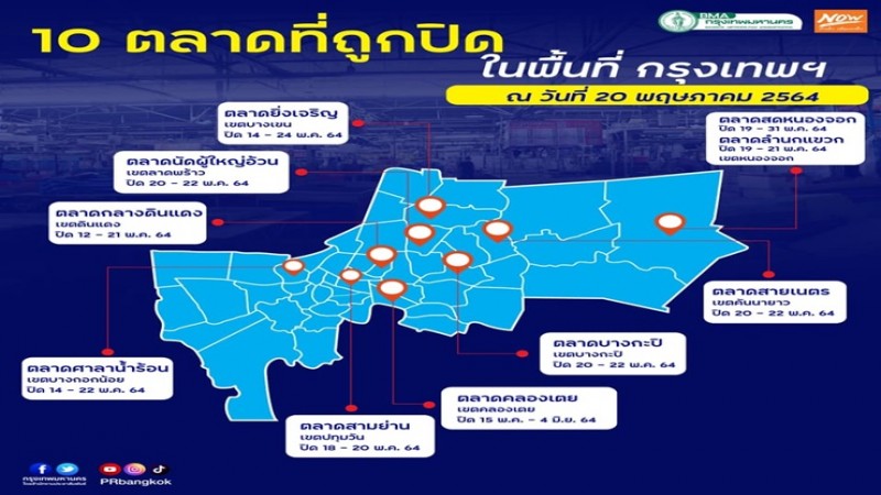 กทม. ปิดตลาด 10 แห่ง ควบคุมการแพร่ระบาดโรคโควิด -19 เร่งทำความสะอาด