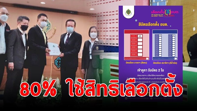 กกต. เผยผลโพล ถามใจคนท้องถิ่น 80% ใช้สิทธิเลือกตั้งอบต.