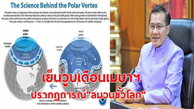 อากาศเย็นวูบ เดือนเมษาฯ ปรากฎการณ์"Polar Vortex  ลมวนขั้วโลก"