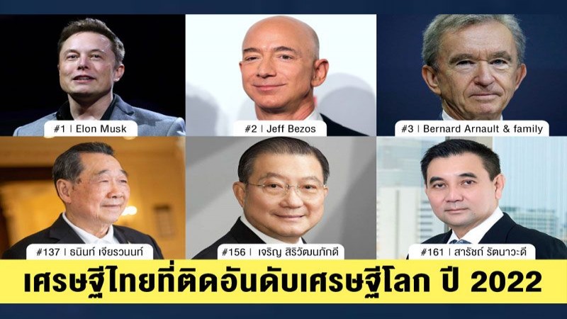 “ตระกูลเจียรวนนท์” ติดอันดับ 137 บนทำเนียบเศรษฐีโลก