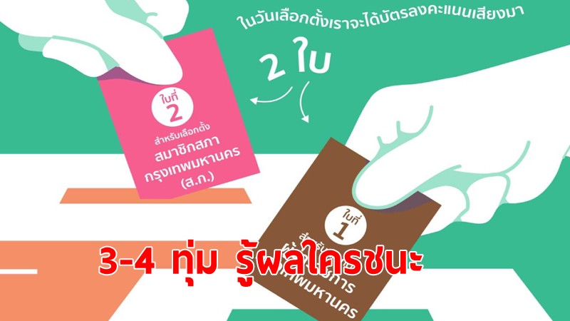 ปลัดกทม.เผยเลือกตั้งผู้ว่าฯกทม.-สก. 3-4 ทุ่ม รู้ผลอย่างไม่เป็นทางการ