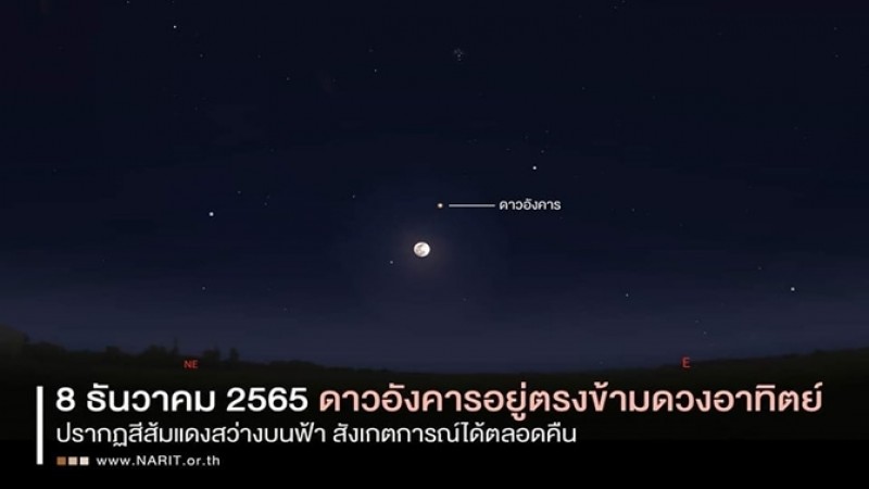 คืนนี้ ดาวอังคาร ตรงข้ามกับ ดวงอาทิตย์ - 14 ธ.ค ฝนดาวตกเจมินิดส์