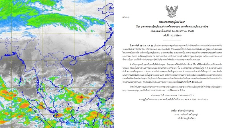 กรมอุตุฯ ประกาศ ฉ.1 อากาศหนาว อุณหภูมิลดลงอีก 3-5 องศา