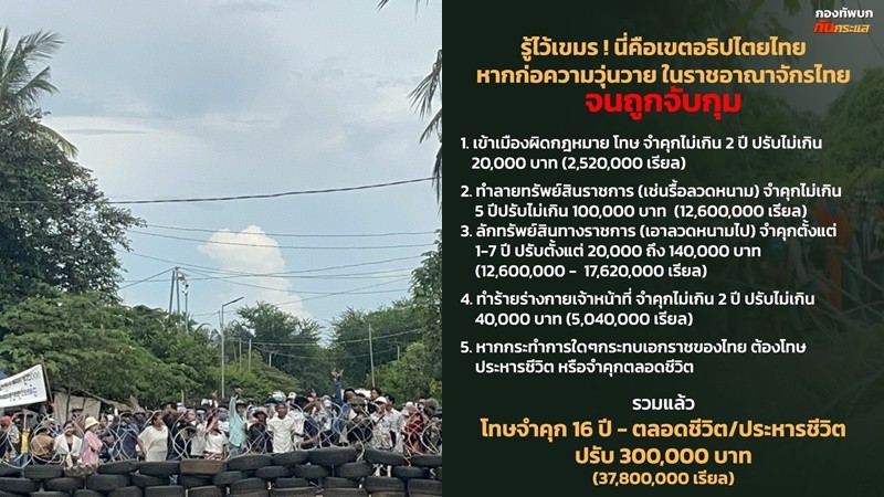 เปิดโทษ “กัมพูชา” ป่วนไทย จำคุก-ปรับเงิน