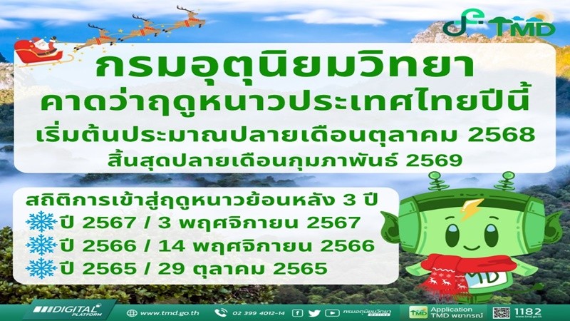 อุตุฯ คาด "ฤดูหนาว" เริ่มปลายเดือน ต.ค. สิ้นสุดปลายเดือน ก.พ.69