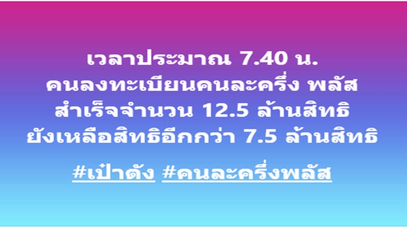 รัฐบาลปลื้ม ปชช.ลงทะเบียน “คนละครึ่งพลัส” 2 ชม.แรก ลงทะเบียนสำเร็จแล้วกว่า 13 ล้านสิทธิ